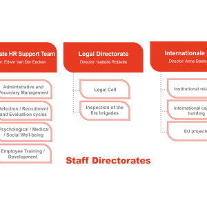 Staff Directorates